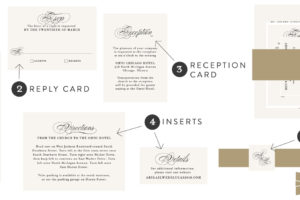 what makes up a wedding invitation