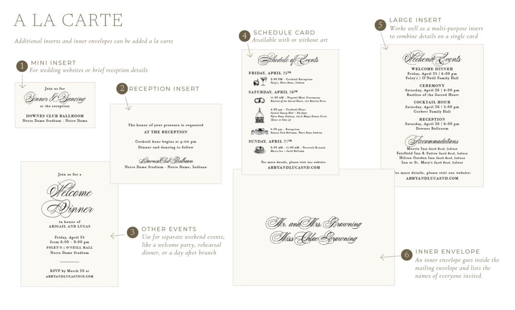 wedding invitation components