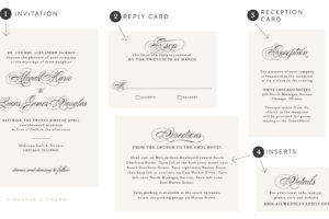 what makes up a wedding invitation