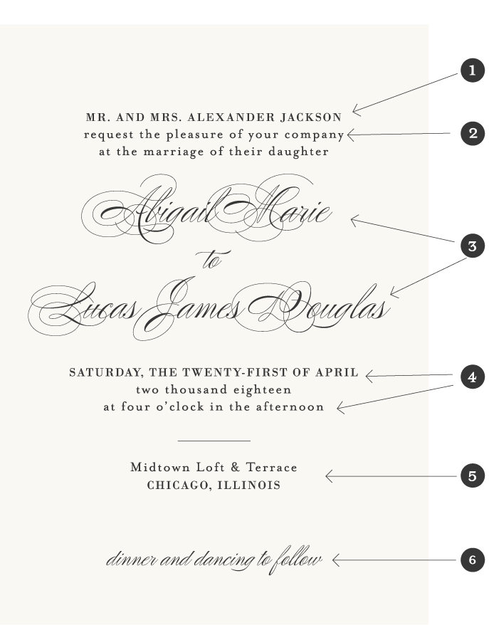 Wedding Stationery Guide Wedding Invitation Wording Samples Banter 