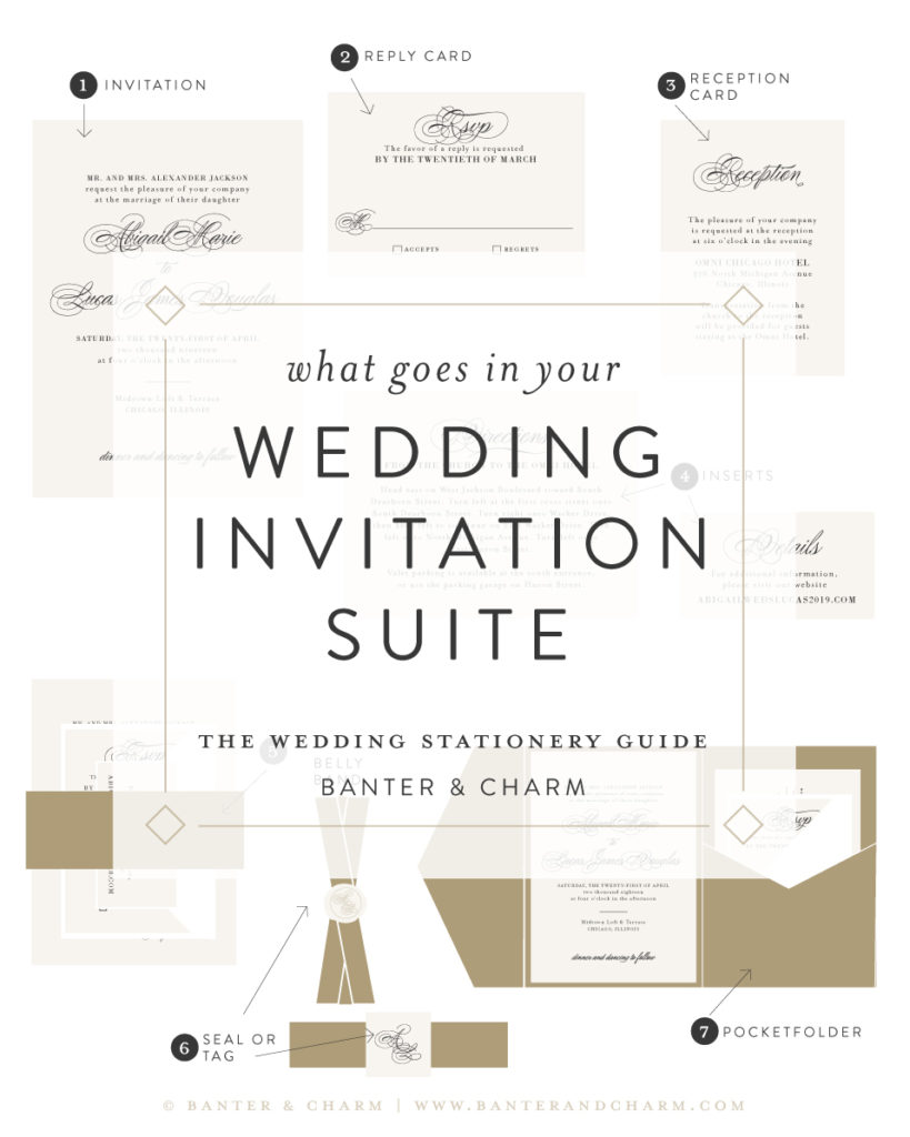 The pieces that make up your wedding invitation suite